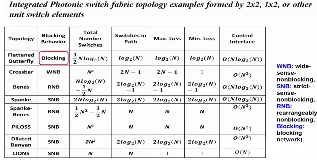 光開關(guān)應(yīng)用領(lǐng)域-廣西科毅光通信