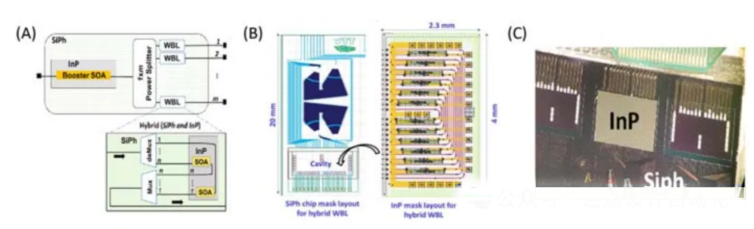 混合波長(zhǎng)選擇開(kāi)關(guān)（WSS）的應(yīng)用