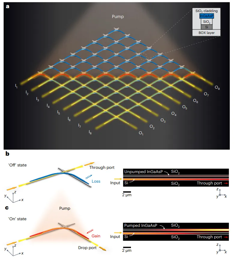 III-V/Si混合光開關結構示意圖