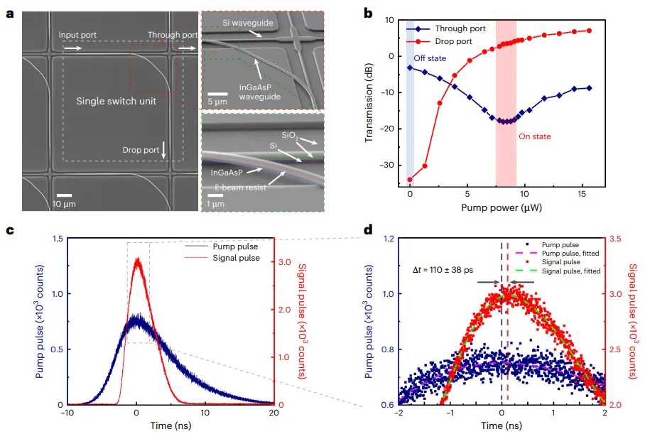 單個開關單元的時間響應