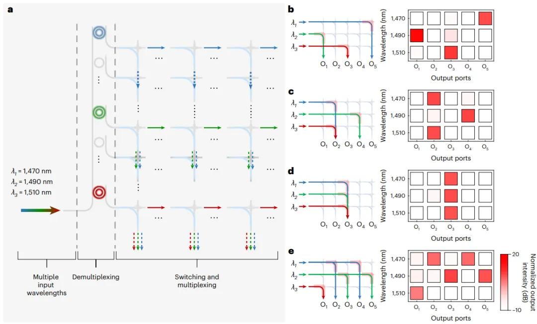 WSS（波長選擇開關）演示圖