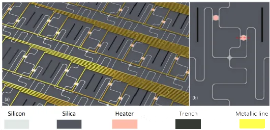 基于微盤的可擴(kuò)展光開關(guān)矩陣示意圖 基于微盤的可擴(kuò)展光開關(guān)矩陣示意圖