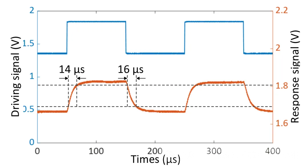 開關(guān)矩陣芯片的開關(guān)時間測試結(jié)果圖 開關(guān)矩陣芯片的開關(guān)時間測試結(jié)果圖