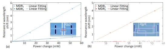 基于不同結(jié)構(gòu)的雙微盤網(wǎng)格單元熱串?dāng)_測試結(jié)果圖 基于不同結(jié)構(gòu)的雙微盤網(wǎng)格單元熱串?dāng)_測試結(jié)果圖