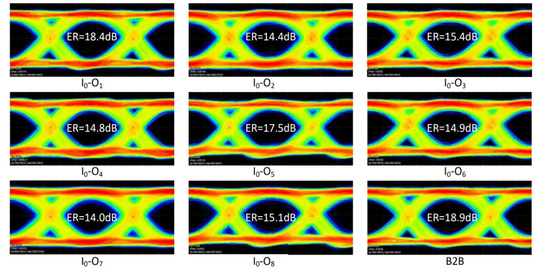 高速光數(shù)據(jù)傳輸眼圖測試結(jié)果 高速光數(shù)據(jù)傳輸眼圖測試結(jié)果