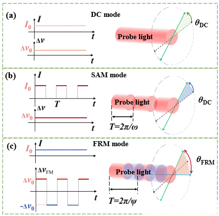 光纖光開關(guān)在SERF磁強(qiáng)計中的應(yīng)用示意圖 | 廣西科毅光通信科技