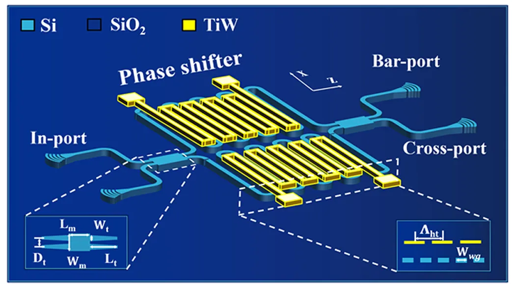 硅基MZI光開關(guān)結(jié)構(gòu)示意圖_折疊波導(dǎo)與金屬加熱器設(shè)計(jì)_科毅光通信（低串?dāng)_光開關(guān)技術(shù)）_www.parisworlds.com