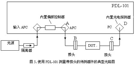 二次反射抑制 低反射鏈路 APC 接頭 反射抑制原理 光通信測(cè)試 二次反射抑制 低反射鏈路 APC 接頭 反射抑制原理 光通信測(cè)試