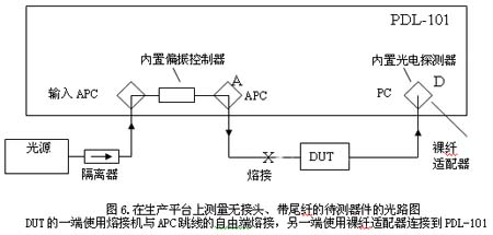 二次反射抑制 低反射鏈路 APC 接頭 反射抑制原理 光通信測(cè)試 二次反射抑制 低反射鏈路 APC 接頭 反射抑制原理 光通信測(cè)試