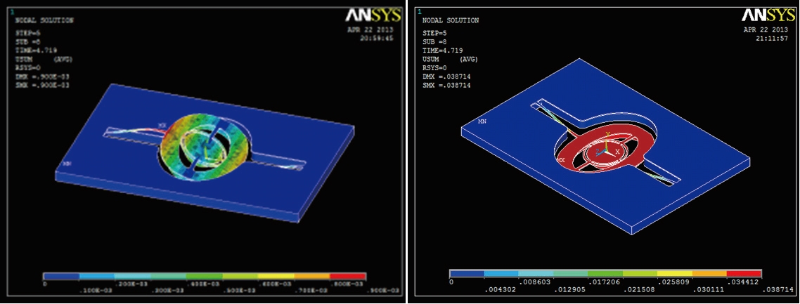 MEMS光開關(guān)在無減震環(huán)境下接受1000G沖擊測(cè)試沖擊仿真結(jié)果圖