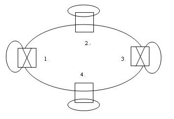 2×2機(jī)械式光開關(guān)光網(wǎng)絡(luò)節(jié)點(diǎn)旁路與插入狀態(tài)應(yīng)用實(shí)例圖 2×2機(jī)械式光開關(guān)光網(wǎng)絡(luò)節(jié)點(diǎn)旁路與插入狀態(tài)應(yīng)用實(shí)例圖