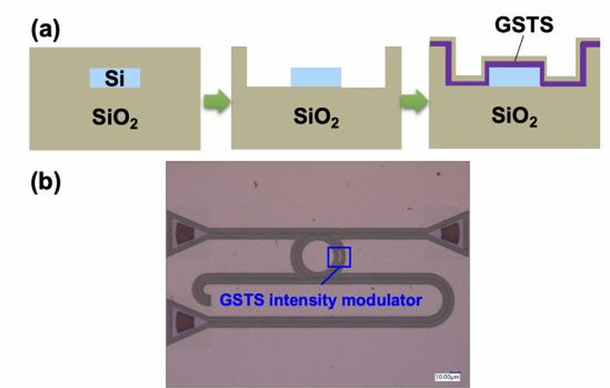 硅基光開關(guān)微納加工工藝