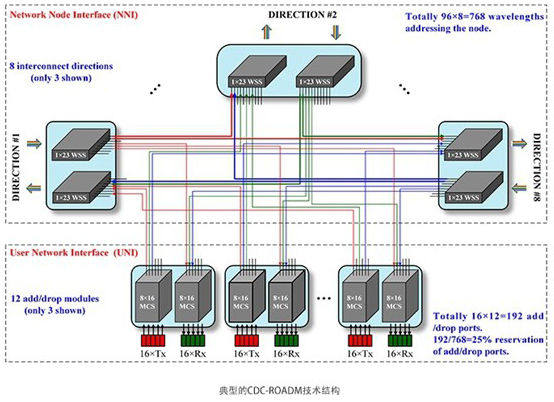 廣西科毅MEMS光開(kāi)關(guān)AI控制流程圖 廣西科毅MEMS光開(kāi)關(guān)AI控制流程圖