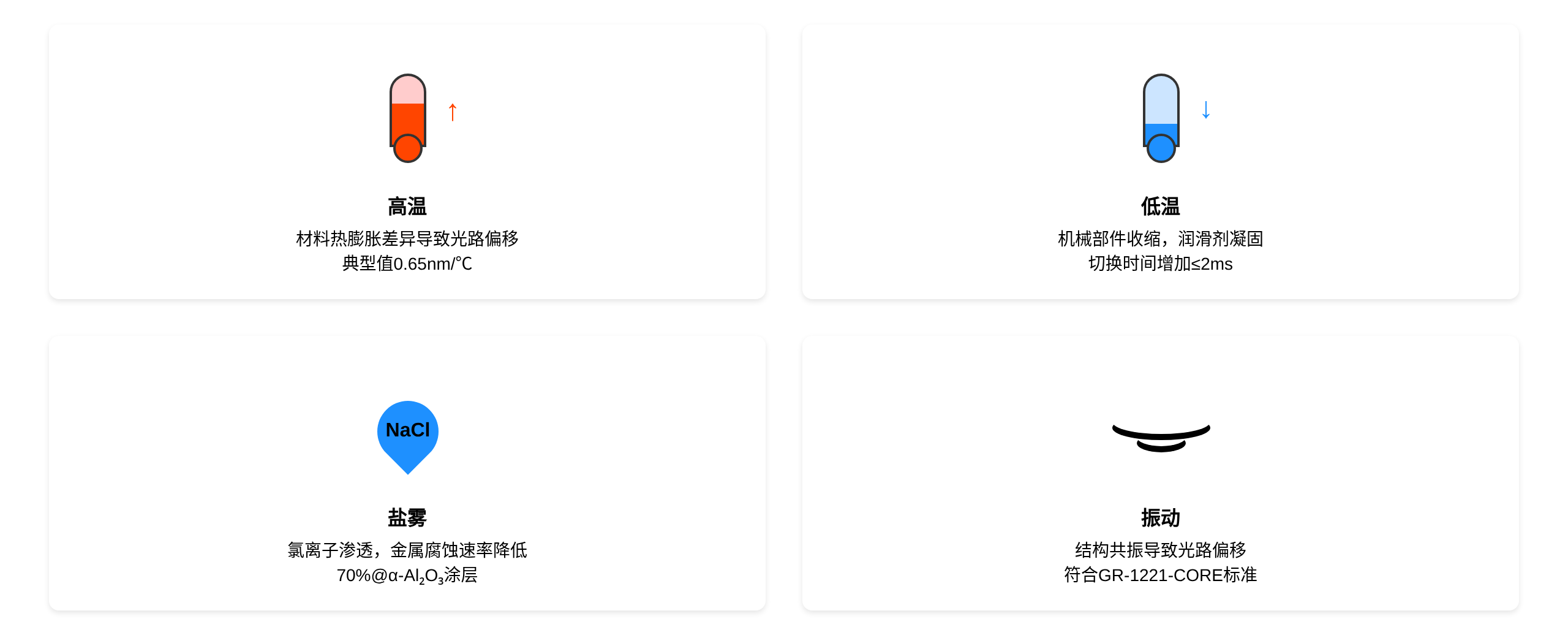 極端環(huán)境因素對(duì)光開(kāi)關(guān)性能影響示意圖 極端環(huán)境因素對(duì)光開(kāi)關(guān)性能影響示意圖