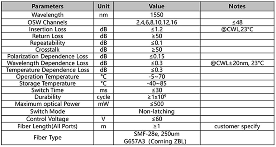 光開關(guān)通信協(xié)議對(duì)比架構(gòu)圖 光開關(guān)通信協(xié)議對(duì)比架構(gòu)圖