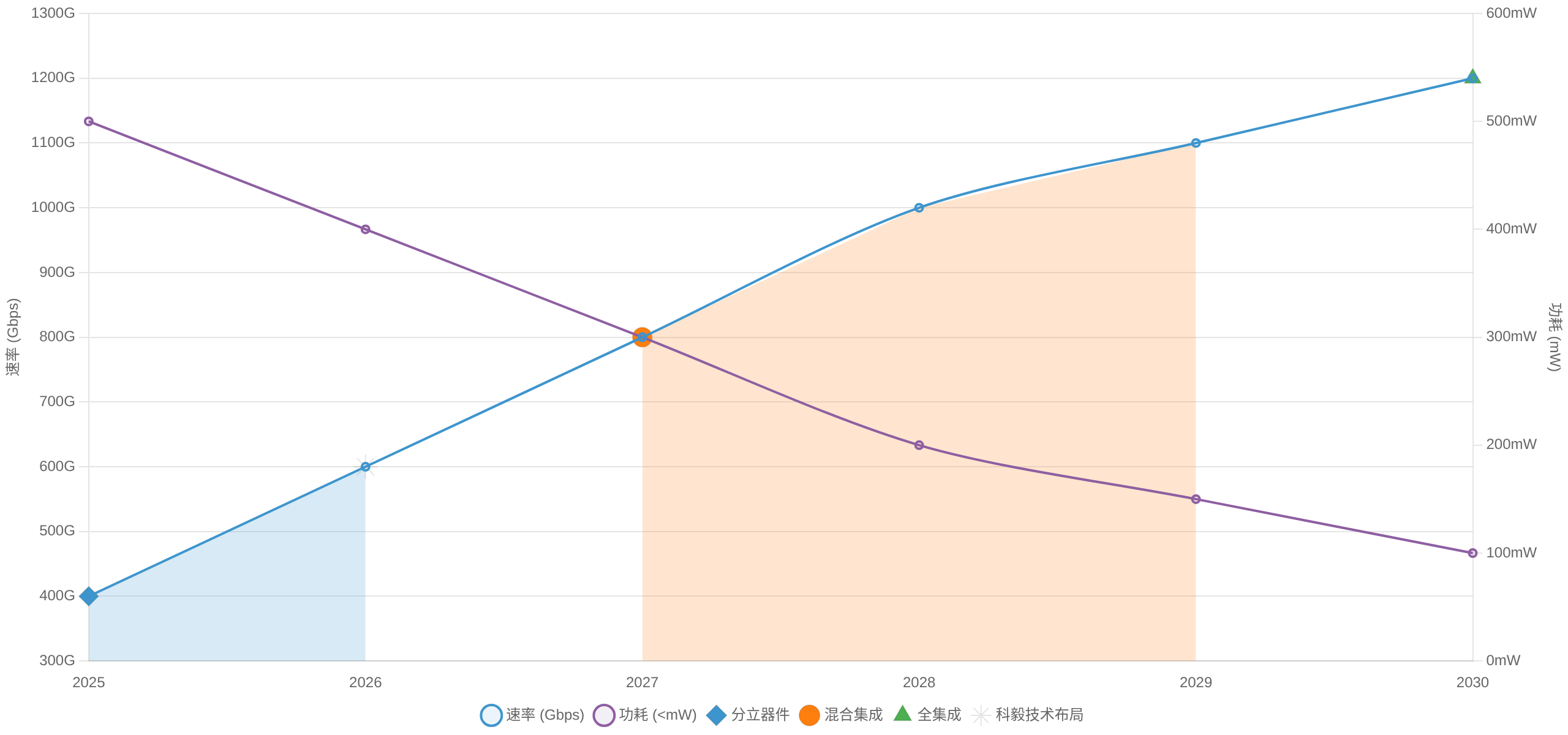2025-2030軌道交通光開關(guān)技術(shù)路線圖 2025-2030軌道交通光開關(guān)技術(shù)路線圖