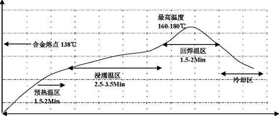 車(chē)規(guī)級(jí)光開(kāi)關(guān)-40℃~125℃溫度循環(huán)測(cè)試數(shù)據(jù)表圖