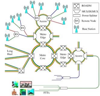 光開關技術演進路線圖
