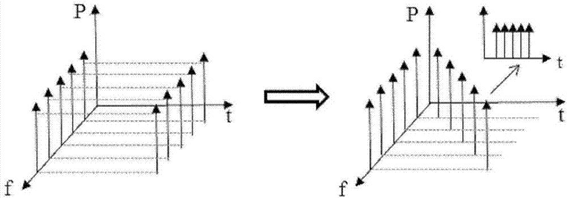 科毅光開關(guān)技術(shù)參數(shù)對比雷達(dá)圖
