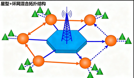 氣象觀測光纖傳感網(wǎng)絡(luò)拓?fù)浣Y(jié)構(gòu)示意圖 氣象觀測光纖傳感網(wǎng)絡(luò)拓?fù)浣Y(jié)構(gòu)示意圖