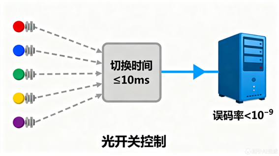 科毅氣象光纖傳感網(wǎng)絡(luò)部署步驟 科毅氣象光纖傳感網(wǎng)絡(luò)部署步驟