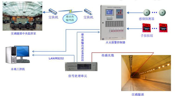 光纖導光系統(tǒng)拓撲結構示意圖 光纖導光系統(tǒng)拓撲結構示意圖