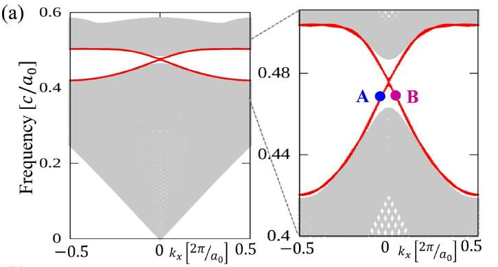 拓?fù)涔庾泳w邊界態(tài)相位分布示意圖 拓?fù)涔庾泳w邊界態(tài)相位分布示意圖
