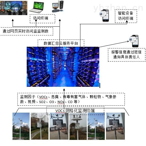 基于科毅光開關(guān)的ppb級氣體泄漏預(yù)警系統(tǒng)