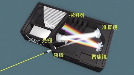 集成MEMS光開關(guān)的微型光聲氣體傳感器