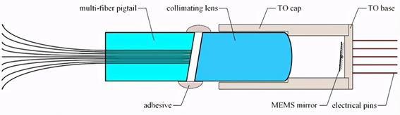 科毅MEMS光開(kāi)關(guān)沙漠散熱方案示意圖 - 廣西科毅光通信 科毅MEMS光開(kāi)關(guān)沙漠散熱方案示意圖 - 廣西科毅光通信