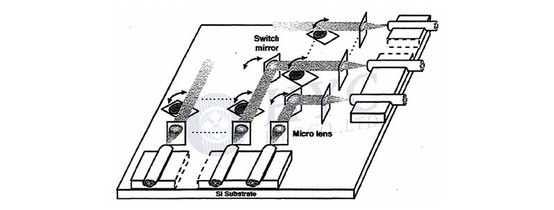 MEMS光開(kāi)關(guān)OCT系統(tǒng)集成架構(gòu)圖