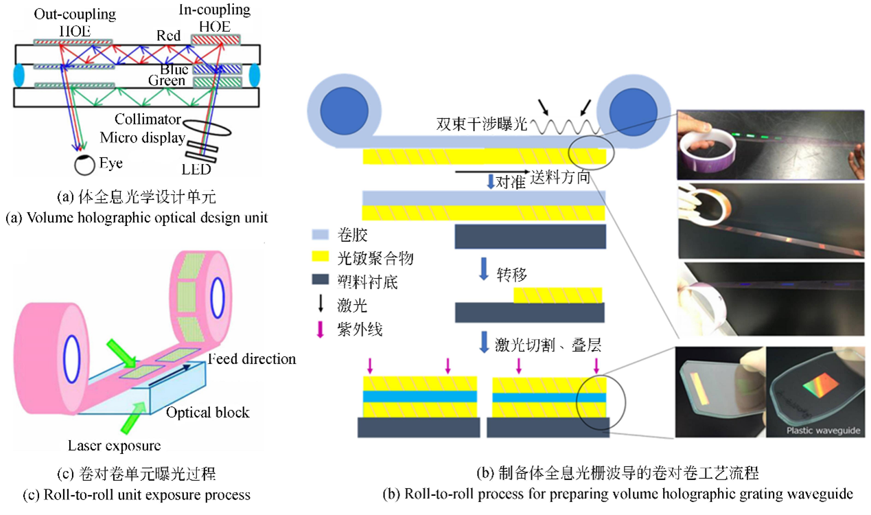 全內(nèi)反射型光波導(dǎo)開關(guān)制備工藝流程（包含薄膜沉積、光刻、刻蝕、封裝等關(guān)鍵步驟