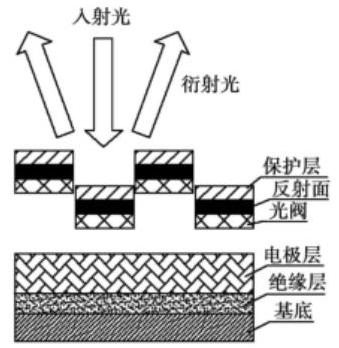 GLV通電工作狀態(tài)圖 - 科毅MEMS光開關(guān)光路切換原理