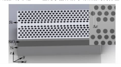 光子晶體慢光波導(dǎo)結(jié)構(gòu)示意圖光實(shí)時(shí)延遲線核心結(jié)構(gòu)科毅光通信