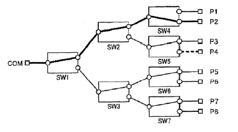 2X1光開(kāi)關(guān)元件樹(shù)狀連接拓?fù)鋱D-無(wú)串?dāng)_光開(kāi)關(guān)