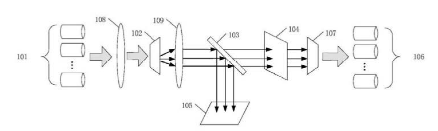 光開關(guān)光束整形裝置光束準直裝置結(jié)構(gòu)示意圖 光開關(guān)光束整形裝置光束準直裝置結(jié)構(gòu)示意圖