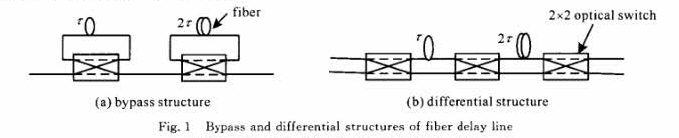 2bit旁路結構和差分結構的光纖延時線-廣西科毅光通信 2bit旁路結構和差分結構的光纖延時線-廣西科毅光通信