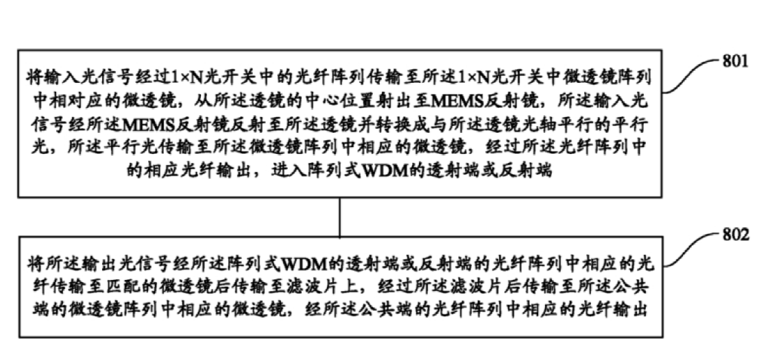 光開關控制方法流程示意圖 - 廣西科毅光通信