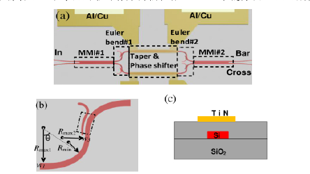 歐拉彎曲波導開關(guān)結(jié)構(gòu)-廣西科毅光通信 歐拉彎曲波導開關(guān)結(jié)構(gòu)-廣西科毅光通信