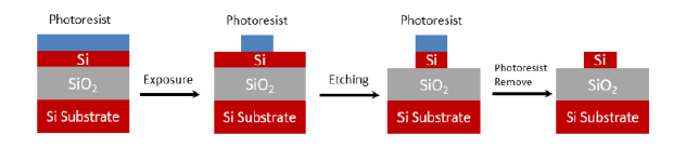 硅光波導刻蝕流程-廣西科毅光通信