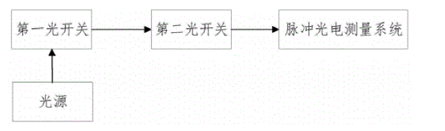 連接脈沖光電測量系統(tǒng)的雙光開關(guān)應(yīng)用架構(gòu) - 廣西科毅光通信