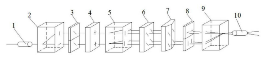 磁光開關(guān)結(jié)構(gòu)示意圖 - 廣西科毅光通信