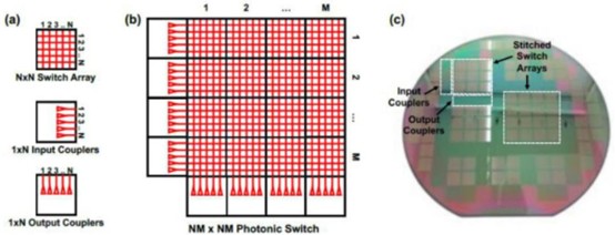 240×240MEMSCrossbar網(wǎng)絡硅基大規(guī)模陣列光開關 - 廣西科毅光通信