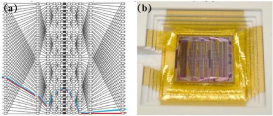 32x32Benes網(wǎng)絡芯片封裝實物 - 廣西科毅光通信