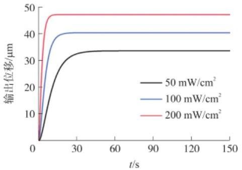 光開(kāi)關(guān)驅(qū)動(dòng)性能測(cè)試平臺(tái)-廣西科毅光通信