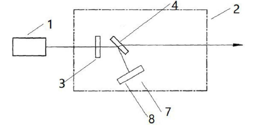 激光功率衰減器基礎(chǔ)實施例結(jié)構(gòu)框圖 - 廣西科毅光通信