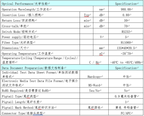 OSW-1×4-Hi 980nm機(jī)械式光開(kāi)關(guān)規(guī)格參數(shù)表 - 廣西科毅光通信