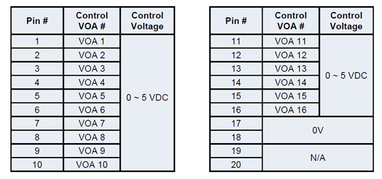 MEMS可變衰減陣列電氣/計算機連接圖 MEMS可變衰減陣列電氣/計算機連接圖