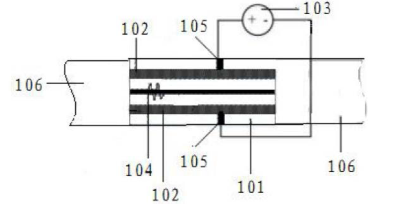光子晶體光纖電光開關(guān)的結(jié)構(gòu)示意圖 - 科毅光通信 光子晶體光纖電光開關(guān)的結(jié)構(gòu)示意圖 - 科毅光通信