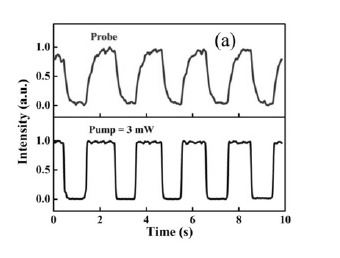 石墨烯材料原子級(jí)結(jié)構(gòu)示意圖 - 廣西科毅光通信